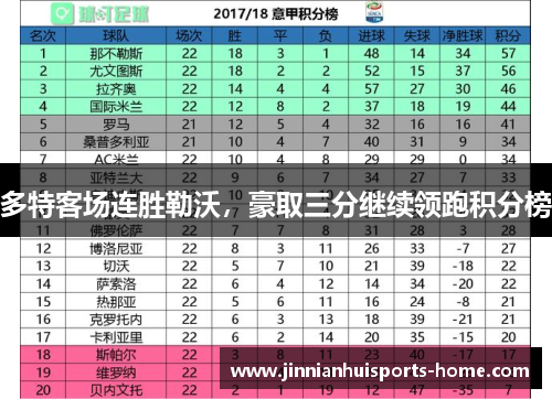 多特客场连胜勒沃，豪取三分继续领跑积分榜