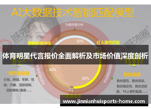 体育明星代言报价全面解析及市场价值深度剖析
