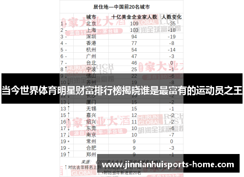 当今世界体育明星财富排行榜揭晓谁是最富有的运动员之王